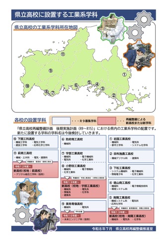 県立高校に設置する工業系学科