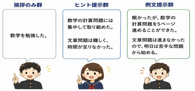 夕方の振り返りの記載内容イメージ