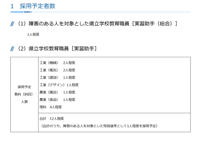 神奈川県立学校教育職員（実習助手）採用候補者選考の実施について：採用予定者数