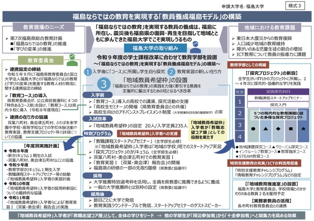 福島大学の事業概要