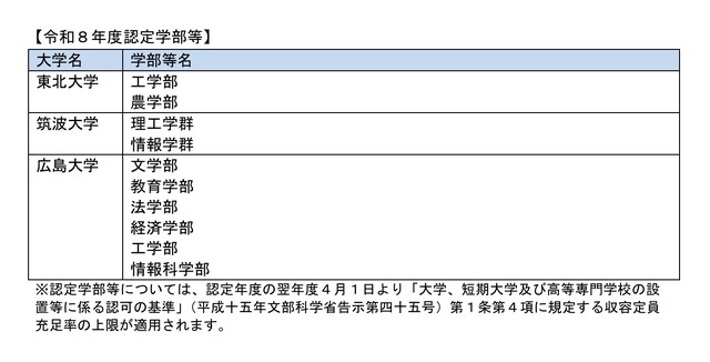 2026年度認定学部等