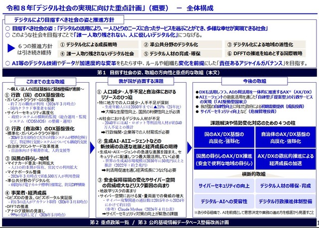 2026年「デジタル社会の実現に向けた重点計画」（概要）全体構成