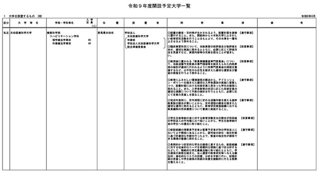 令和9年度開設予定大学一覧