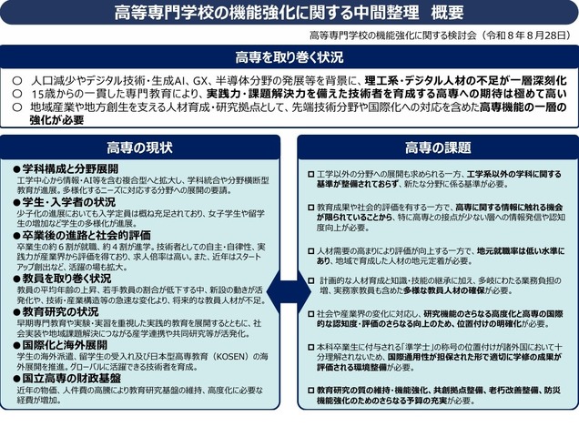 高等専門学校の機能強化に関する中間整理 概要