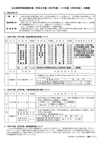 公立高等学校配置計画（2027年度～2029年度）の概要
