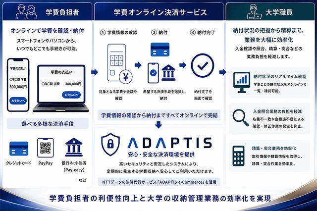 サービス提供イメージ