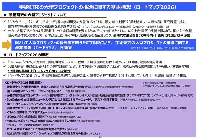 学術研究の大型プロジェクトの推進に関する基本構想（ロードマップ2026）