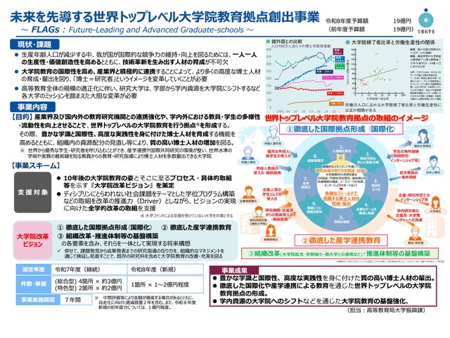未来を先導する世界トップレベル大学院教育拠点創出事業 概要