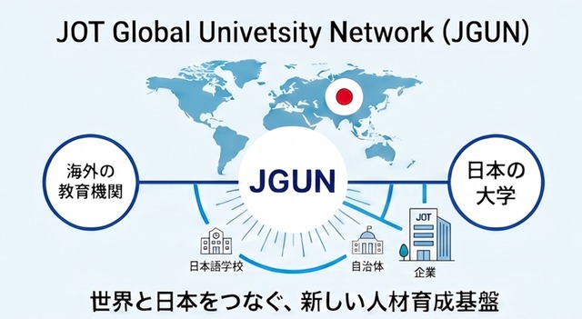 国際大学コンソーシアム「JGUN」構想
