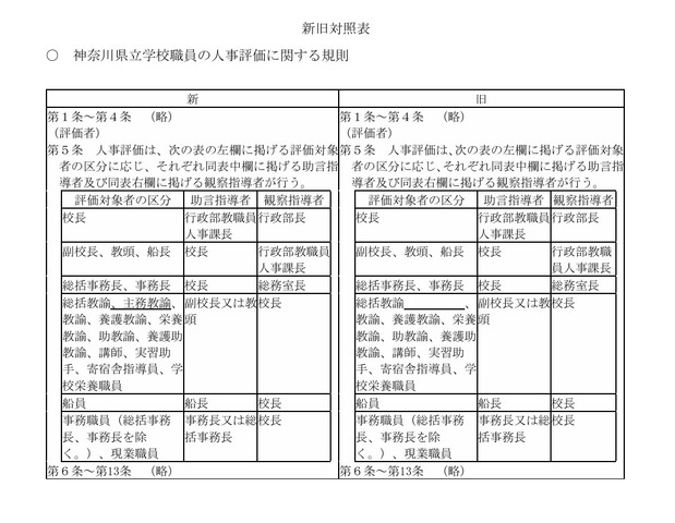 神奈川県立学校職員の人事評価に関する規則の新旧対照表