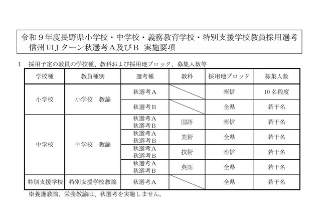 採用予定の教員の学校種、教科および採用地ブロック、募集人数等
