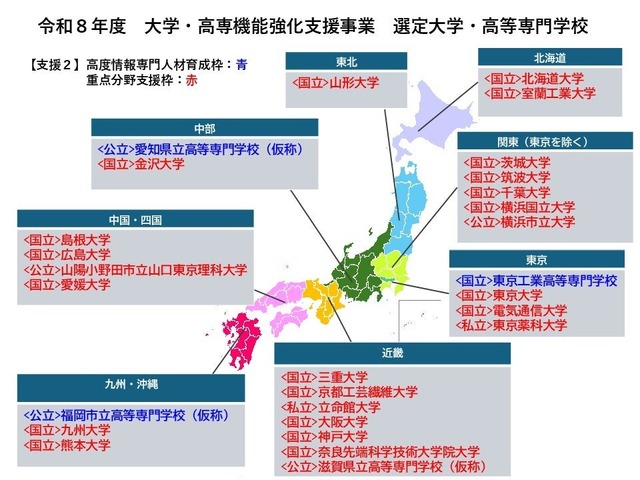 令和8年度大学・高専機能強化支援事業　選定大学・高等専門学校