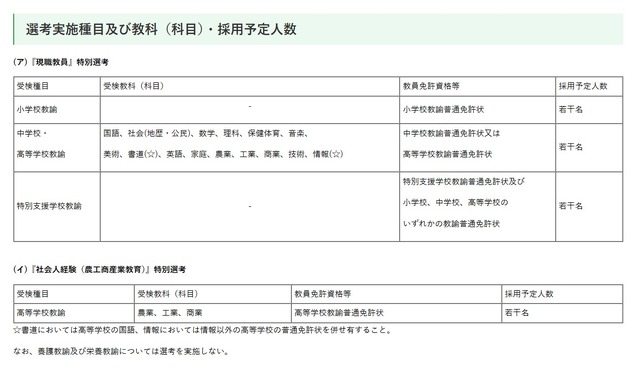 選考実施種目および教科（科目）・採用予定人数