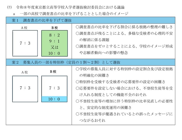一部の高校で調査書点の比率を下げることとした場合のイメージ