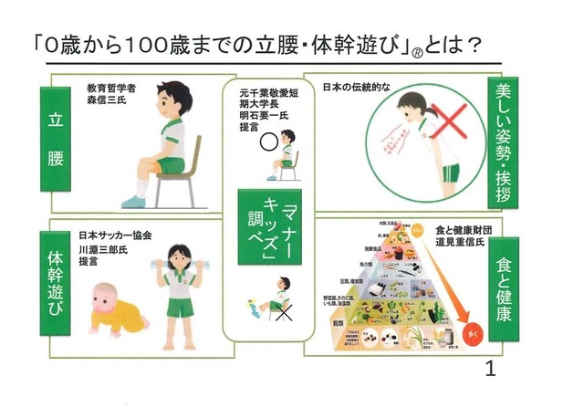 立腰・体幹遊びとは