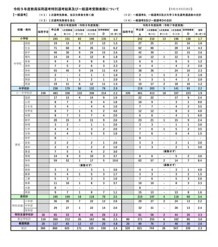 一般選考