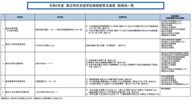 勤務地一覧