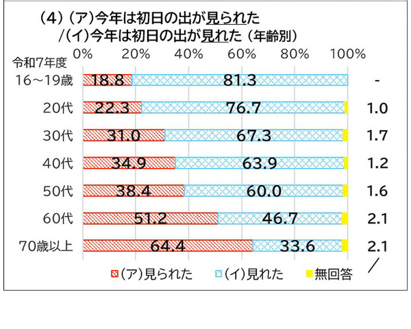 「ら抜き言葉」の例