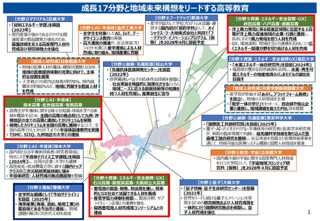 成長17分野と地域未来構想をリードする高等教育
