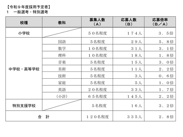 一般選考・特別選考