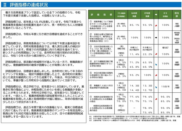 評価指標の達成状況