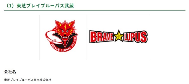 東芝ブレイブルーパス武蔵（指導先：都立府中西高等学校ラグビー部）