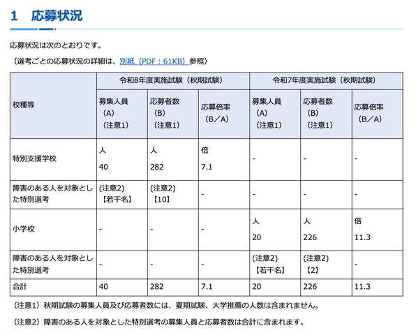 令和8年度実施 公立学校教員採用試験（秋期試験）の応募状況