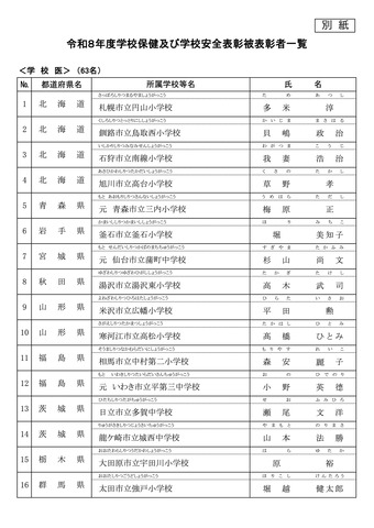 学校医：63名（一部）