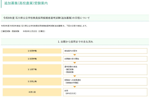 出願から採用までのおもな流れ
