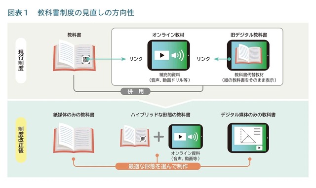 教科書制度の見直しの方向性