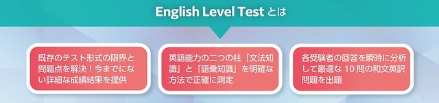 English Level Testとは