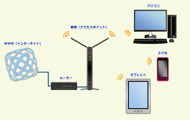 Wi-Fiのイメージ