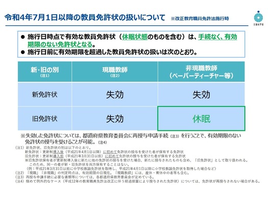 教員 免許 更新
