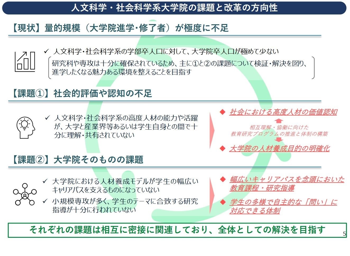 社会科学