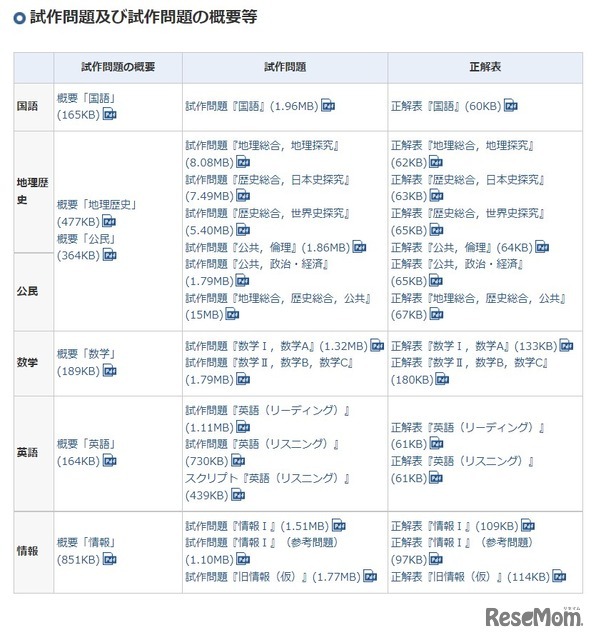 大学入学共通テスト25 試作問題 解答を公表 教育業界ニュース Reseed リシード
