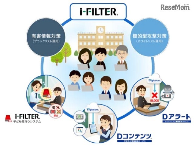 デジタルアーツ 教育機関向け支援サービス無償提供 教育業界ニュース Reseed リシード