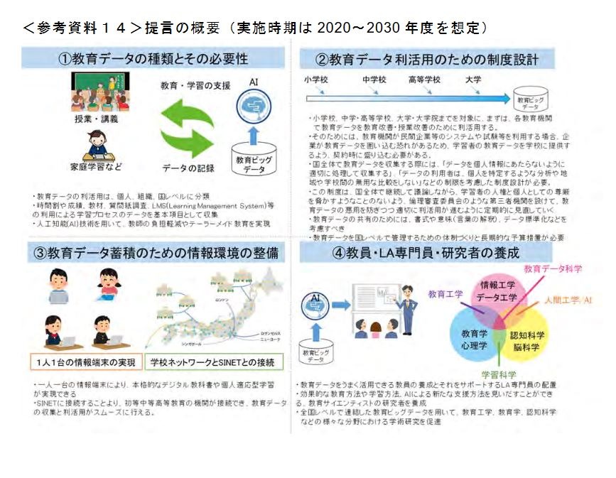 日本学術会議 学習データ利活用のあり方を提言 教育業界ニュース Reseed リシード 日本学術会議 学習データ利活用のあり方を提言 教育業界ニュース Reseed リシード