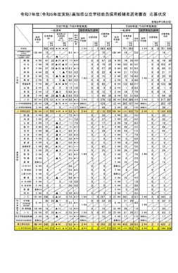 高知県、教員採用試験5.9倍…前年度比1.7pt減 | 教育業界ニュース