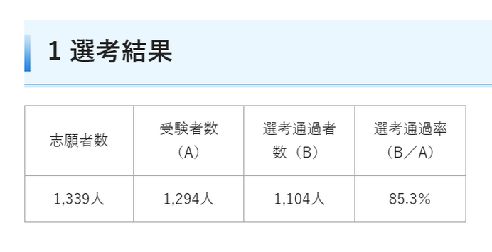 埼玉県教員採用、初の大学3年生チャレンジ選考1,104人が通過 | 教育