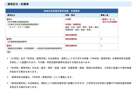 川崎市の教員採用、初の「冬期選考」出願受付開始 | 教育業界ニュース 川崎市の教員採用、初の「冬期選考」出願受付開始 | 教育業界ニュース