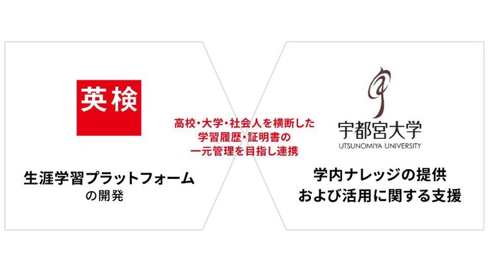 英検協会×宇都宮大、証明書デジタル化実証 | 教育業界ニュース「ReseEd