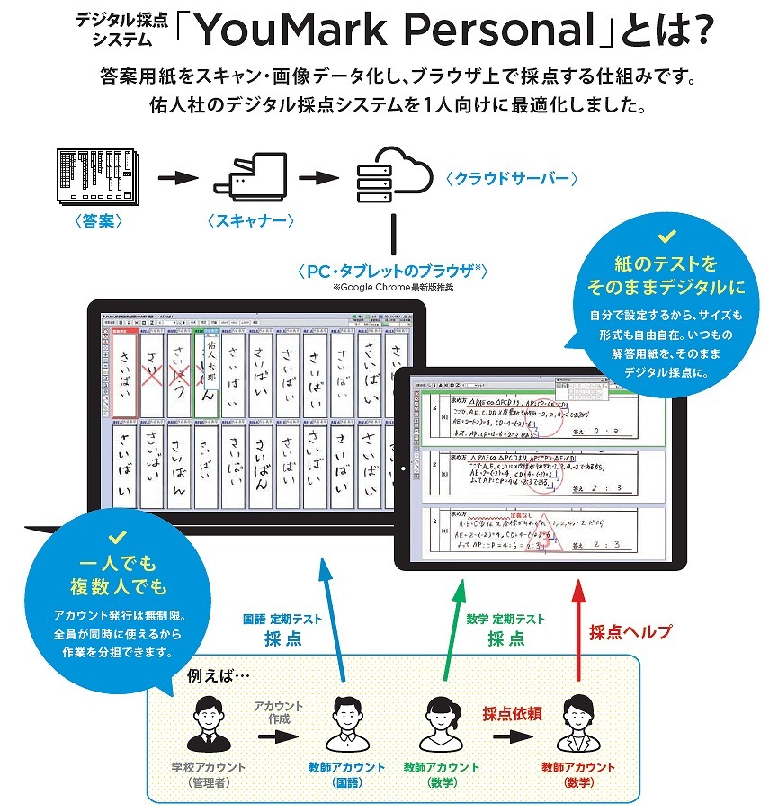 佑人社 学校向けデジタル採点システムに無料 定額制プラン新設 教育業界ニュース Reseed リシード