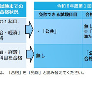 令和6年度版 高卒認定試験 全科目セット 令和6年度版】高卒認定試験 全科目セット新品未使用正規品