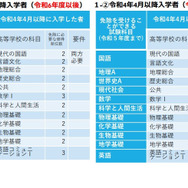 令和6年度版 高卒認定試験 全科目セット 高卒認定ワークブック新課程対応版（全10科目）｜J-出版