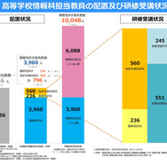 高校　教員免許　情報 高校「情報科」教員免許状取得への道（2021年6月報告）～佛教