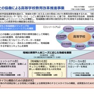 地域協働の高校教育改革推進、プロフェッショナル型15校の成果