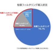 インドの無認可学校研究—公教育を支える「影の制度」 インドの無認可学校研究―公教育を支える「影の制度」 インドの無認可