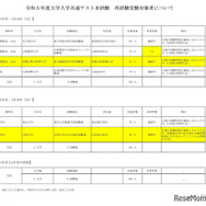 2023年度 令和5年度 共通テスト追試験 全教科