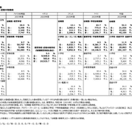 文科省「諸外国の教育統計」公開…7か国の教育状況を比較 | 教育