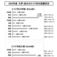 大学受験 University Entrance Exams] Tokyo University of Science
